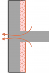 Pont thermique plancher intermédiaire